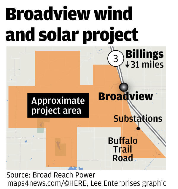 Buffalo Trail Wind and Solar